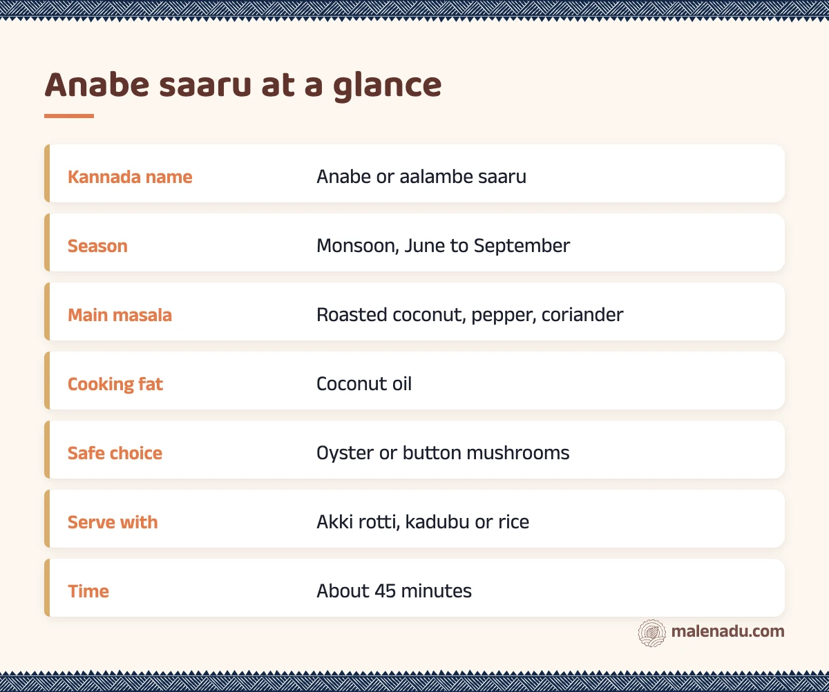 Anabe saaru at a glance: an illustrated summary card by malenadu