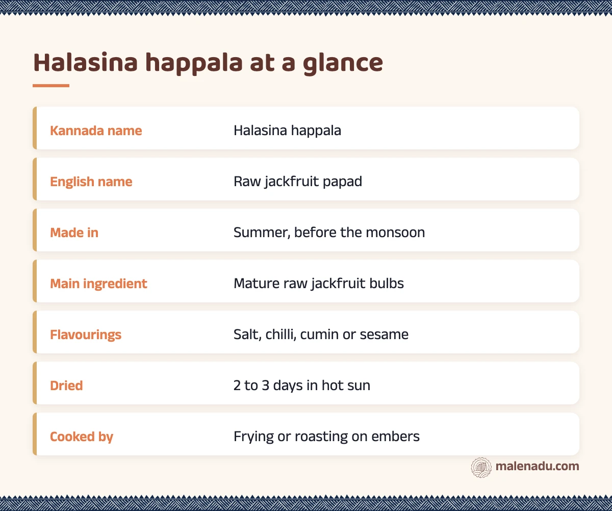 Halasina happala at a glance: an illustrated summary card by malenadu