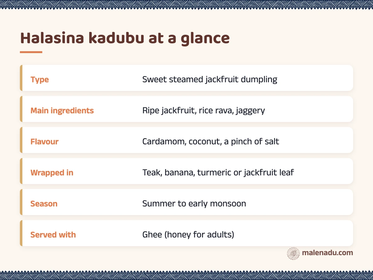 Halasina kadubu at a glance: an illustrated summary card by malenadu