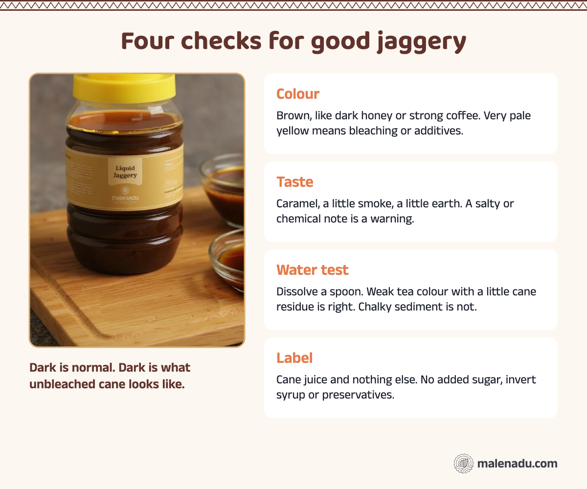 Four checks for good jaggery: colour, taste, the water test and the label, with a jar of malenadu liquid jaggery
