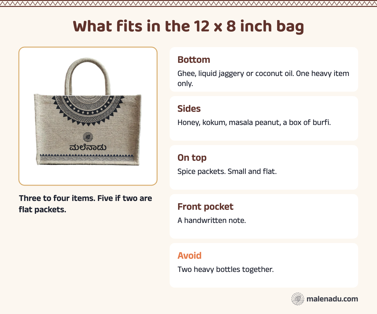 Real malenadu jute bag photo with notes on what fits where: bottles at the bottom, honey at the sides, spice packets on top