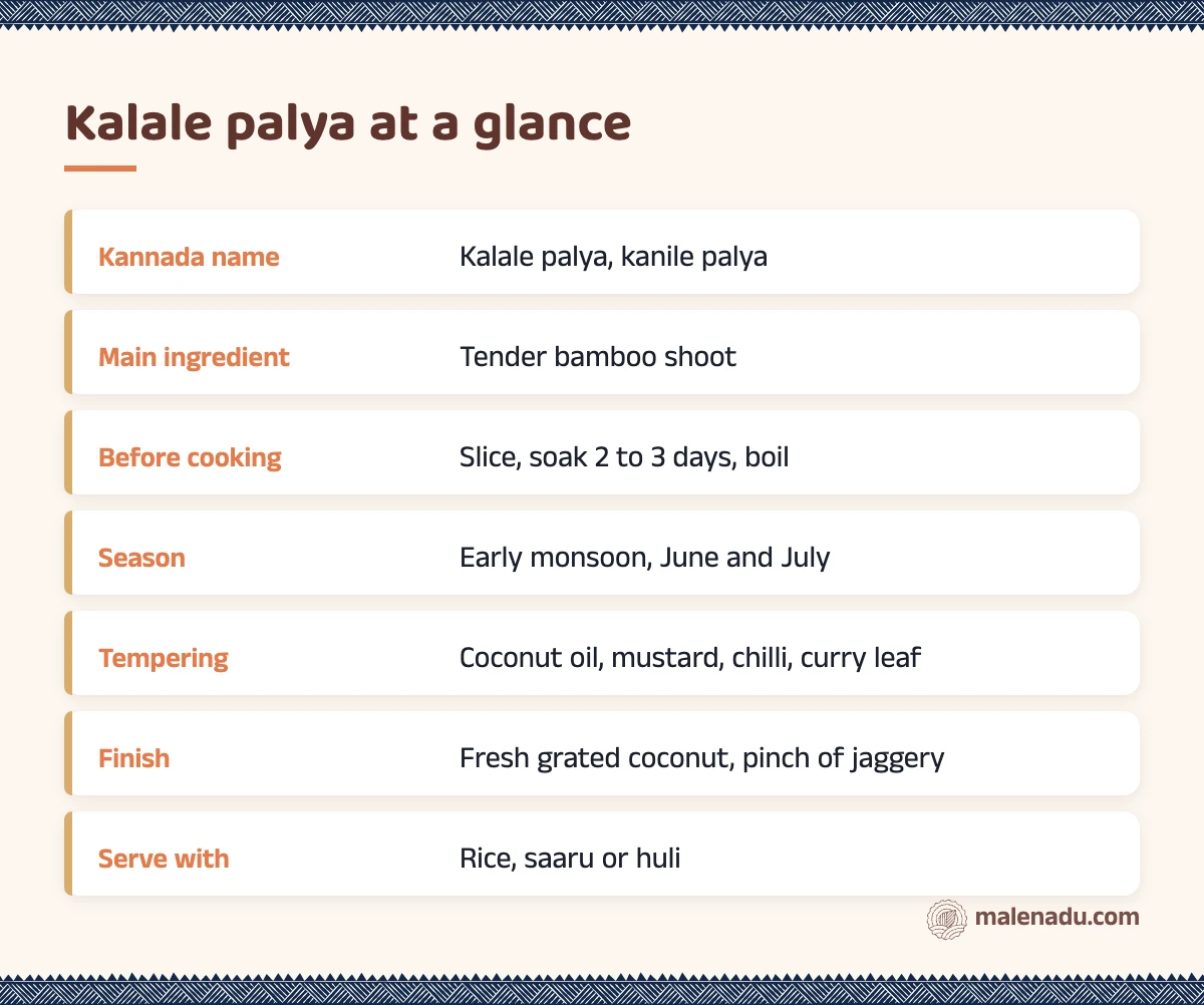 Kalale palya at a glance: an illustrated summary card by malenadu