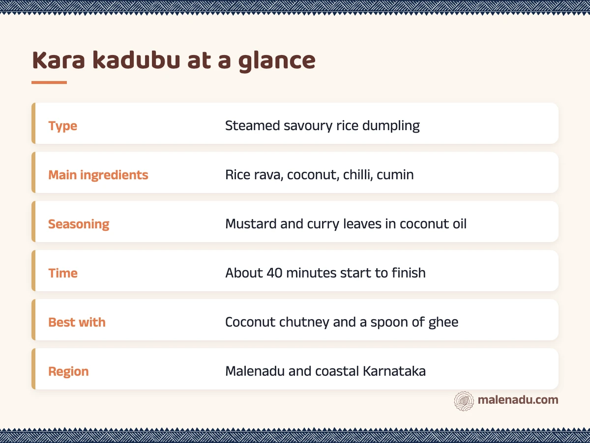 Kara kadubu at a glance: an illustrated summary card by malenadu