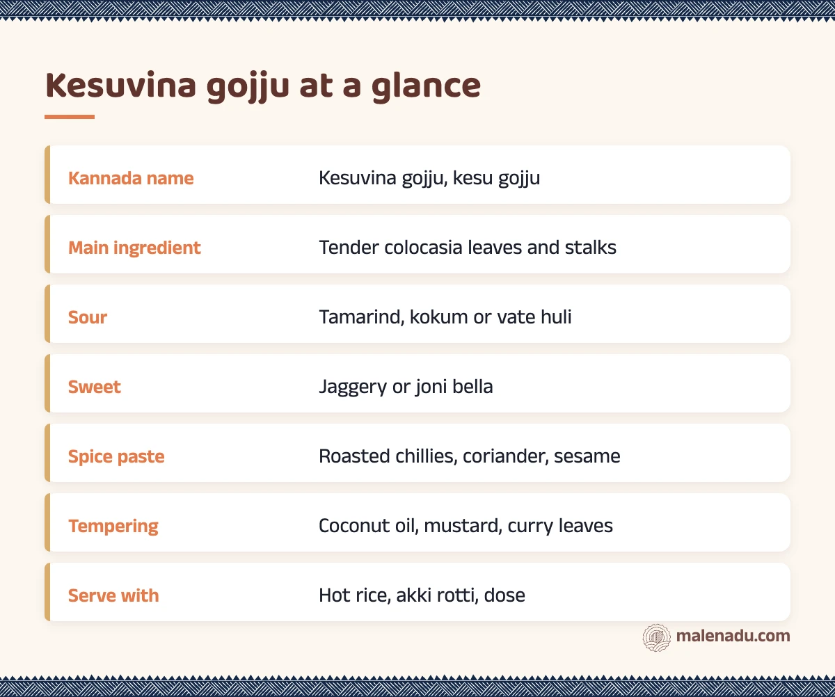 Kesuvina gojju at a glance: an illustrated summary card by malenadu