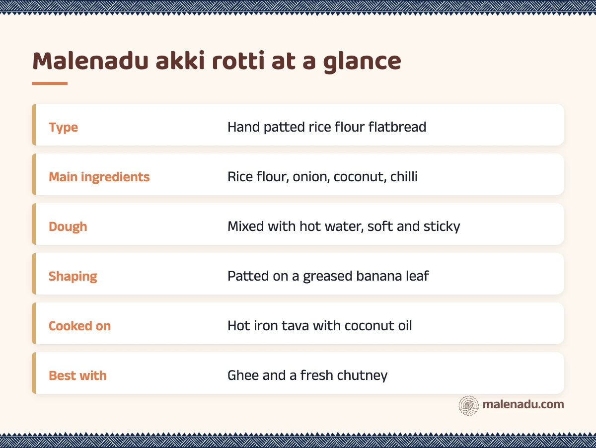 Malenadu akki rotti at a glance: an illustrated summary card by malenadu