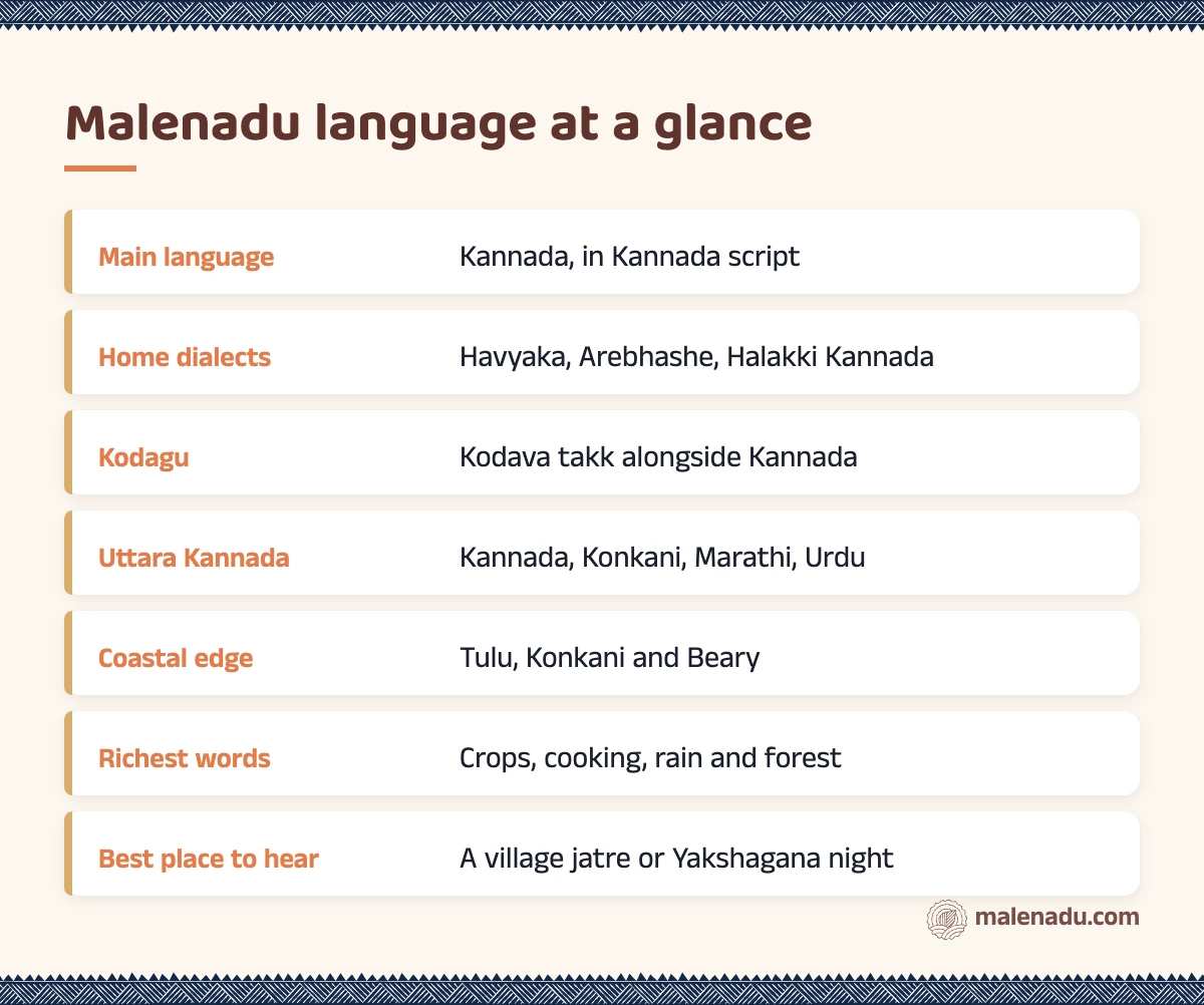 Malenadu language at a glance: an illustrated summary card by malenadu