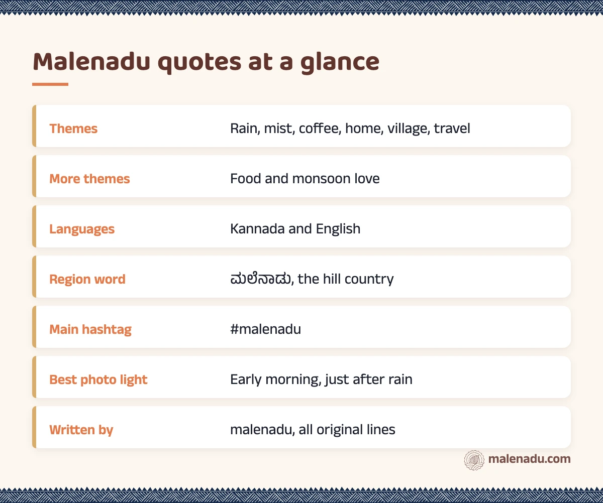 Malenadu quotes at a glance: an illustrated summary card by malenadu