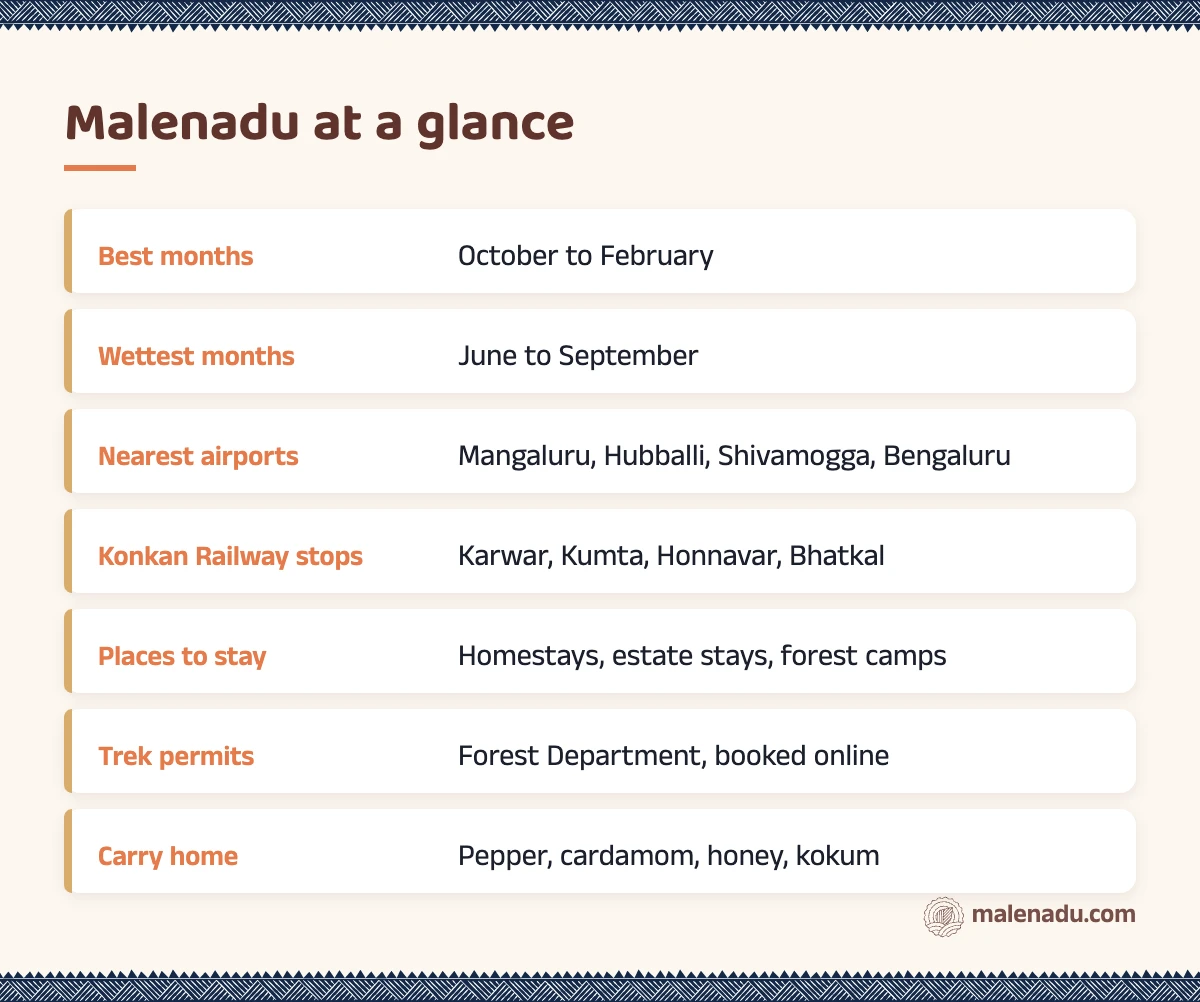 Malenadu at a glance: an illustrated summary card by malenadu