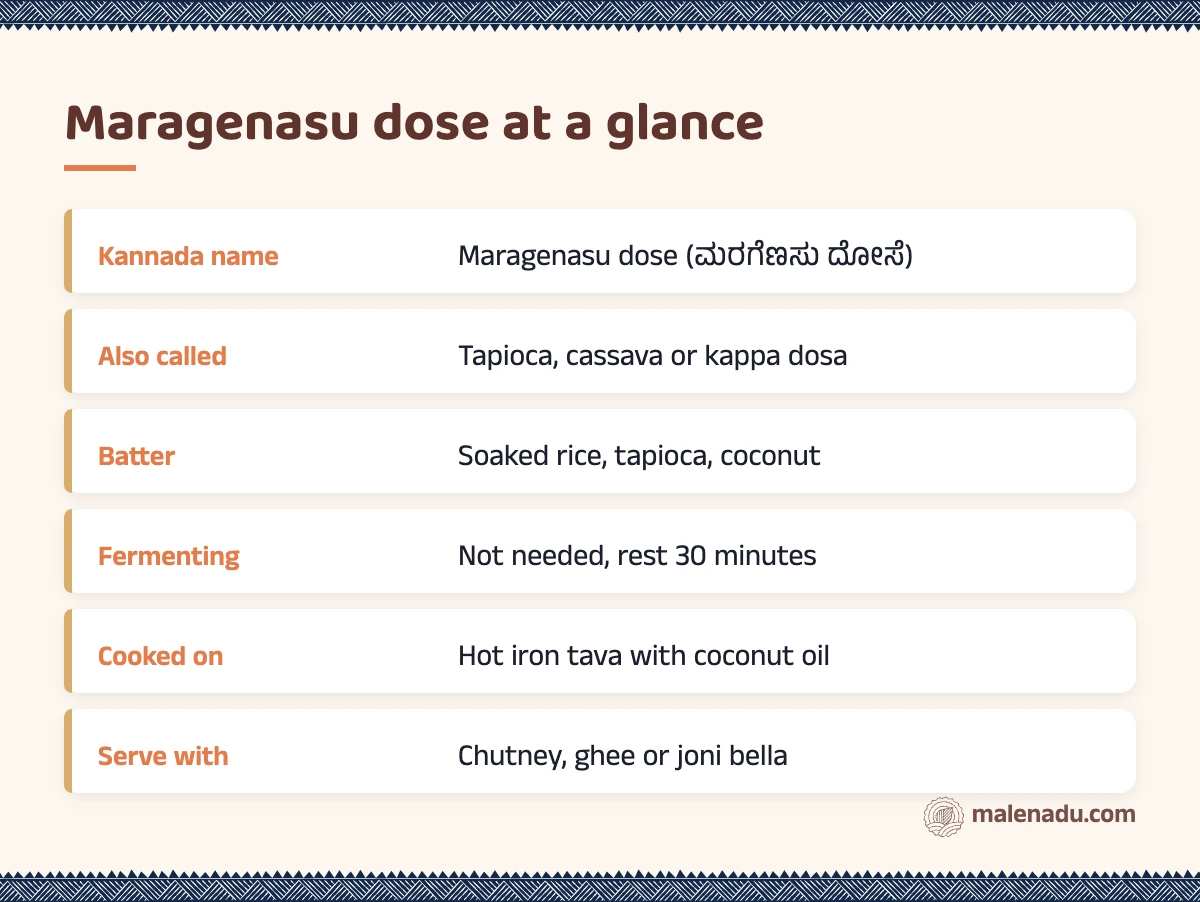 Maragenasu dose at a glance: an illustrated summary card by malenadu
