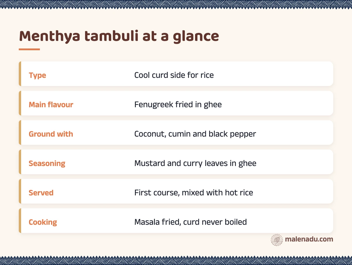 Menthya tambuli at a glance: an illustrated summary card by malenadu
