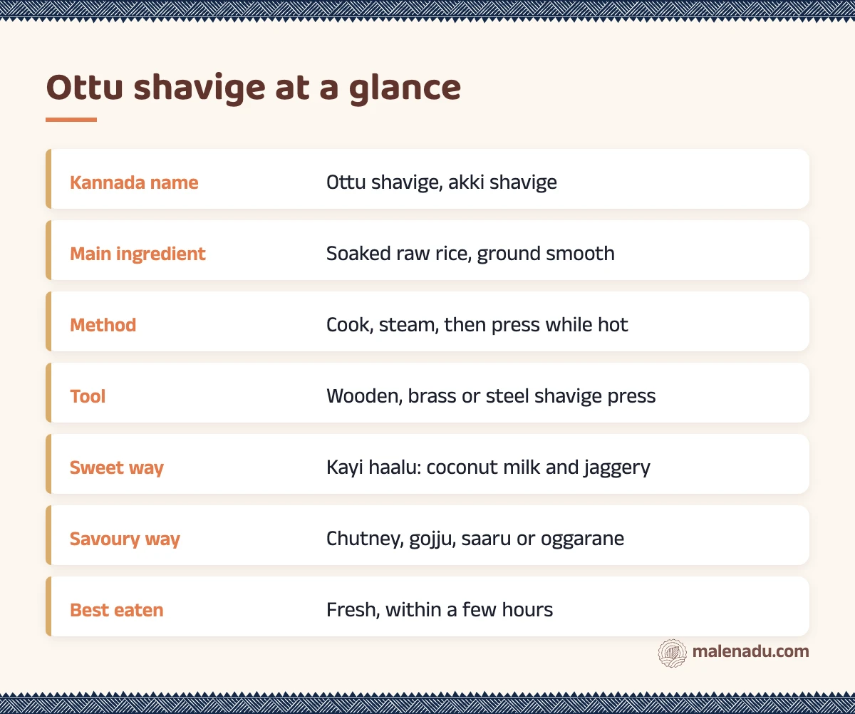 Ottu shavige at a glance: an illustrated summary card by malenadu