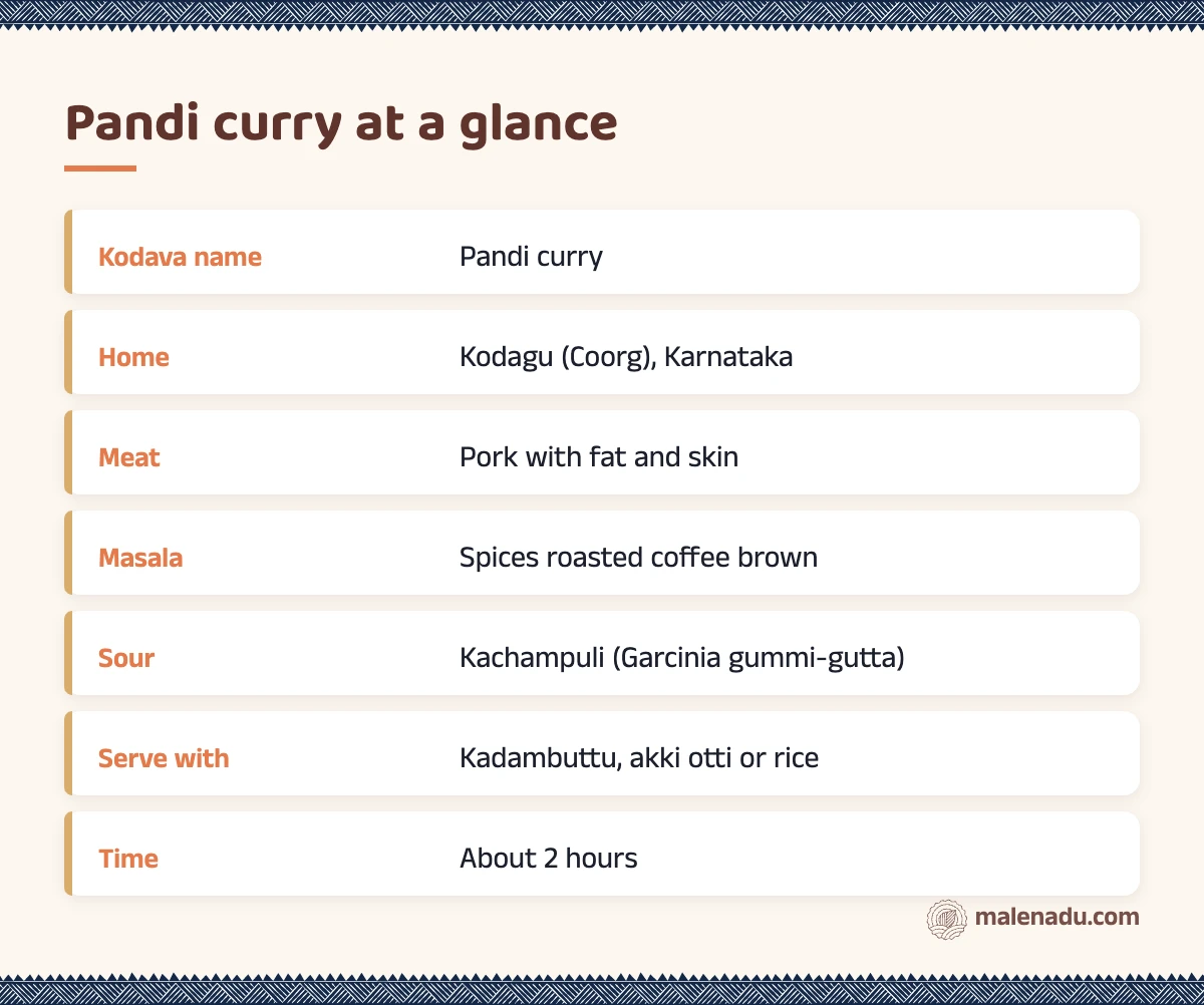 Pandi curry at a glance: an illustrated summary card by malenadu