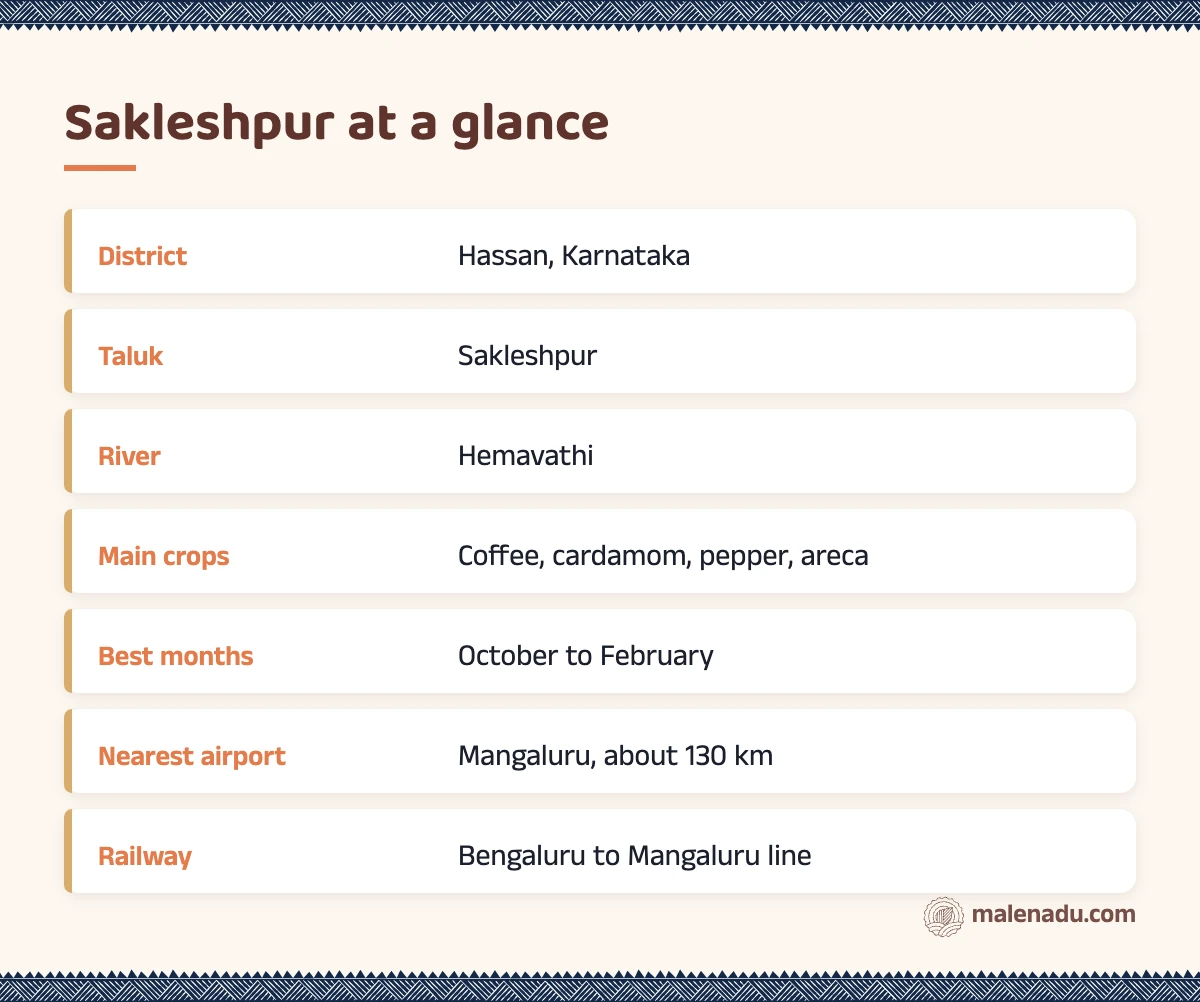 Sakleshpur at a glance: an illustrated summary card by malenadu