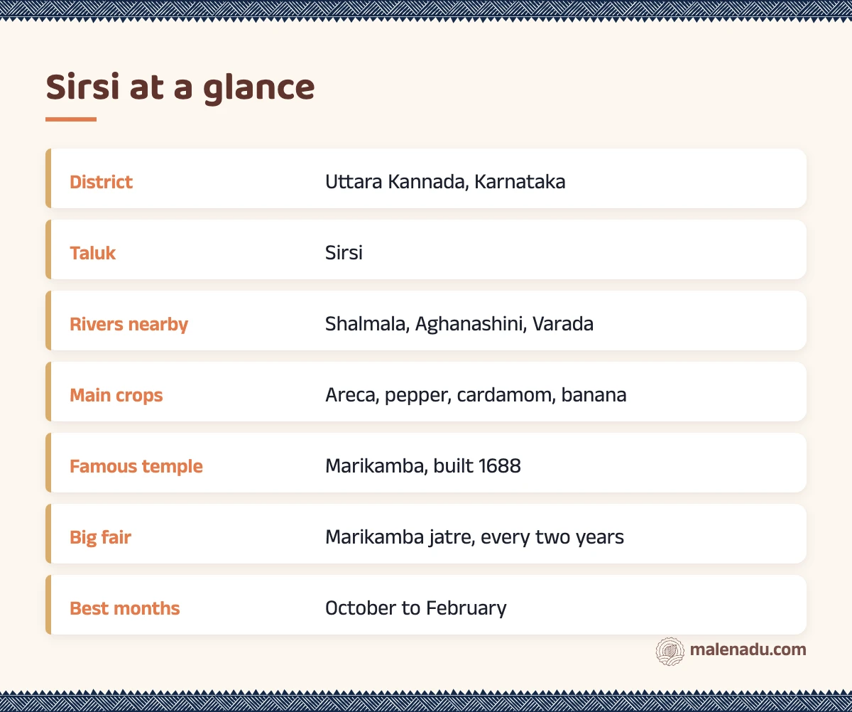 Sirsi at a glance: an illustrated summary card by malenadu