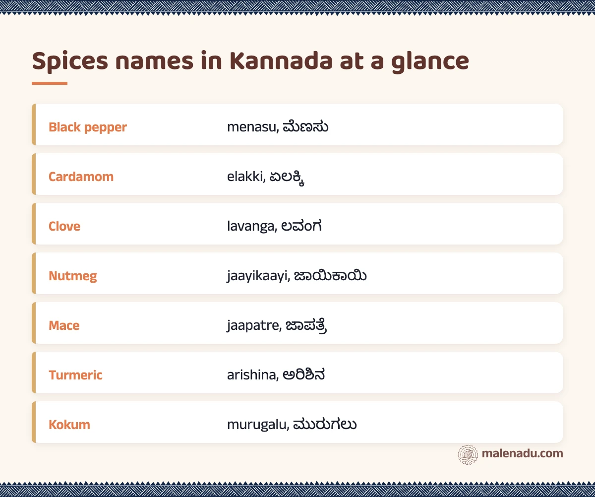 Spices names in Kannada at a glance: an illustrated summary card by malenadu