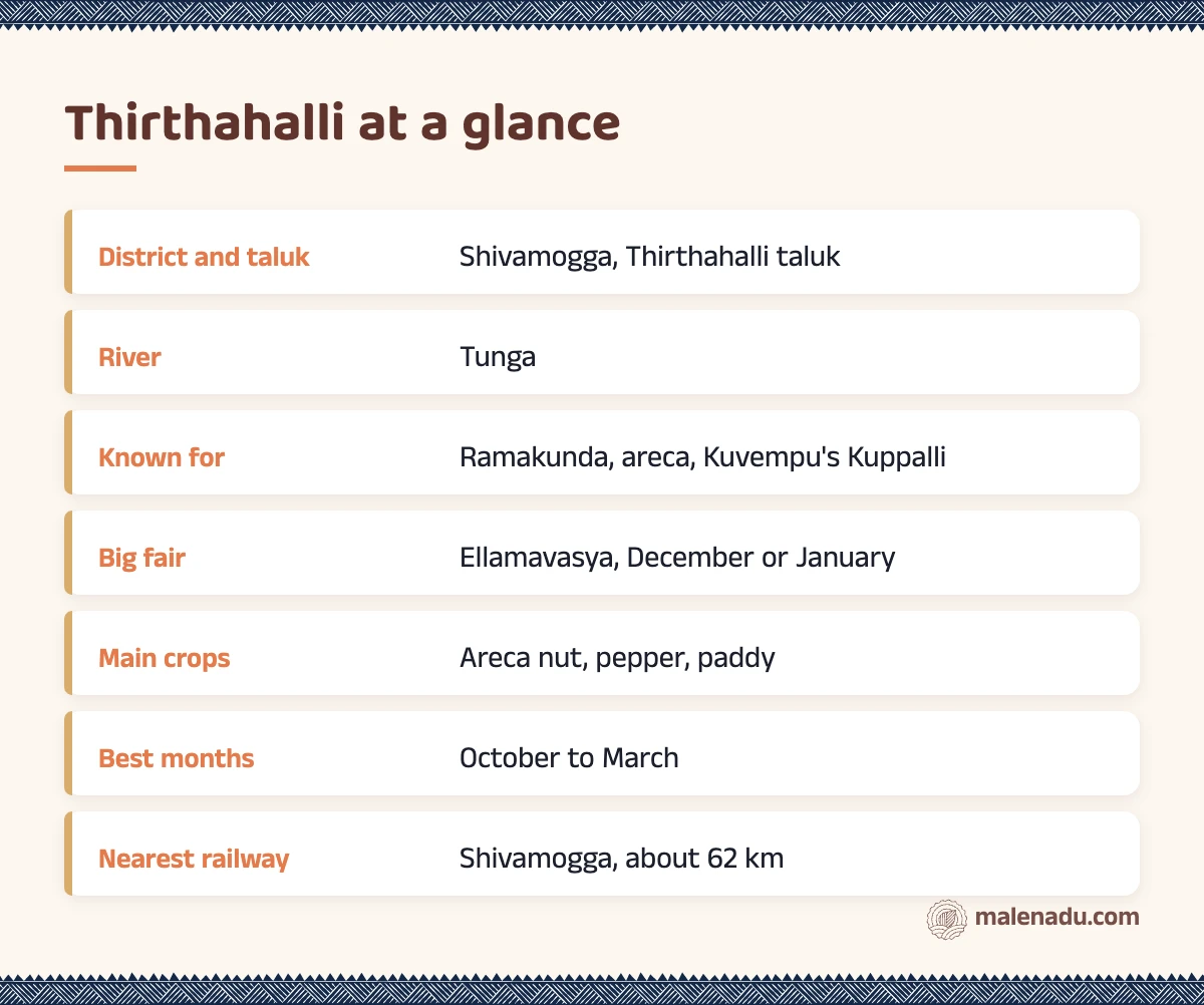 Thirthahalli at a glance: an illustrated summary card by malenadu